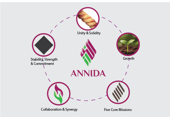 annida symbol and concept