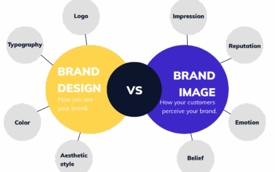 Difference Between Logo Design and Branding